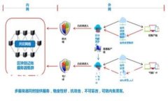 开发区块链钱包APP的费用