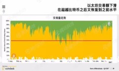 全面解析TP钱包在iPhone上的使用：功能、特点及安