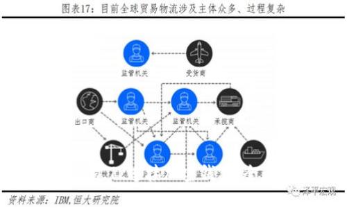 如何通过TP连接加密钱包：全面指南