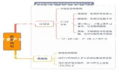   最新版TP钱包下载安装指南，全面解析功能与使