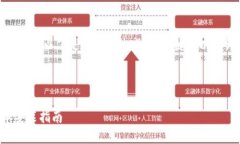 为了提供一篇优质的内容