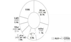 :UMU数字货币钱包：安全存