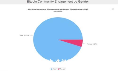 如何在加密钱包中设置和管理密码？