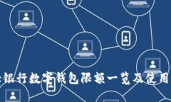 各大银行数字钱包限额一