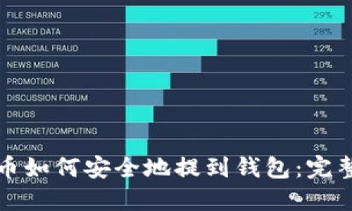 数字币如何安全地提到钱包：完整指南