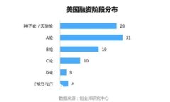 数字时代钱包：未来生活