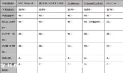 对公数字钱包功能全面解