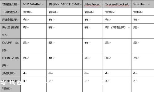对公数字钱包功能全面解析：企业数字化转型中的关键工具