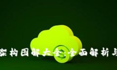加密钱包架构图解大全：