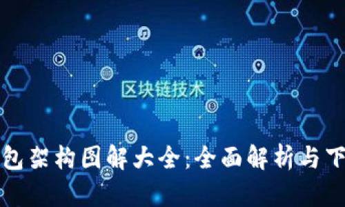 加密钱包架构图解大全：全面解析与下载指南