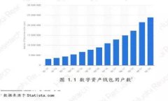  正规区块链钱包公司推荐