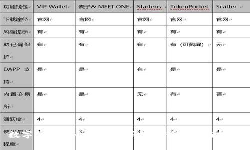 数字钱包安全存储密码的最佳实践与策略