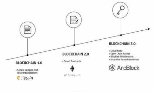 数字钱包：开启未来金融的全新篇章