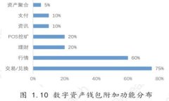 baioti全面解析数字钱包推