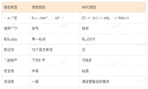   建行数字钱包官方下载安装指南及使用技巧 / 
 guanjianci 建行数字钱包, 数字钱包下载, 建行钱包使用, 数字支付工具 /guanjianci 

什么是建行数字钱包？
建行数字钱包是由中国建设银行推出的一款数字支付工具，它结合了现代金融科技的便捷与安全性，为用户提供了一种全新的支付体验。作为一种虚拟钱包，建行数字钱包能够帮助用户实现在线支付、转账、账单管理等多种功能，极大地方便了日常生活中资金的流动。
在建行数字钱包中，用户可以将自己的银行卡进行绑定，从而在应用内实现快速支付和管理。无论是购物、转账、缴费还是理财，建行数字钱包都能为用户提供一站式服务。这种数字化的支付方式不仅提高了用户的支付效率，还降低了现金交易的安全风险。

如何下载建行数字钱包？
下载建行数字钱包非常简单，用户只需根据自己的设备类型选择相应的下载方式。如果您是安卓用户，可以前往各大应用市场，搜索“建行数字钱包”进行下载；如果您是iOS用户，则可以在App Store中搜索下载。
在下载前，确保您的设备系统满足应用的最低要求，并保持网络畅通。同时，为了确保账号安全，建议用户在官方渠道下载应用，避免因下载非官方版本而遭受信息泄露或其他安全隐患。下载完成后，安装应用并按照提示完成注册即可使用。

建行数字钱包的主要功能有哪些？
建行数字钱包的主要功能可以归结为以下几点：
ul
  listrong转账支付：/strong用户可以方便地进行个人间的转账，选择联系人即可快捷支付，而不需要一一输入银行卡号。/li
  listrong扫描支付：/strong用户能够通过扫描二维码来完成快速支付，适用于购物、餐饮等场合，提升支付效率。/li
  listrong账单管理：/strong通过建行数字钱包，用户可以对自己的消费进行分析与管理，记录每一笔交易。/li
  listrong理财产品：/strong建行数字钱包也提供了理财产品的购买服务，用户能够随时随地进行理财投资。/li
  listrong信用卡服务：/strong用户可以通过数字钱包对自己的信用卡进行管理，包括还款、额度查询等功能。/li
/ul

如何注册建行数字钱包账号？
注册建行数字钱包账号的过程十分简便，用户只需下载并打开应用，选择“注册”选项。接下来，用户需要输入手机号码并获取短信验证码，随后输入代码以验证身份。
账号注册成功后，用户需要设置一个安全密码，并根据提示完成个性化设置。为了确保账户安全，用户应确保选择复杂的密码，并定期进行更改。
此外，如果您已经持有建行的银行卡，系统会提示您绑定银行卡，完成关联后，您将能够更加便捷地使用数字钱包中的各项功能。

用户使用建行数字钱包的注意事项
尽管建行数字钱包为生活带来了极大的便利，但用户在使用过程中仍需注意一些方面，保障自身的资金安全。
ul
  listrong保持应用更新：/strong随时保持建行数字钱包的最新版本，确保拥有最新的功能及安全补丁。/li
  listrong注意保护个人信息：/strong不要随意分享自己的账户信息及密码，避免接收到钓鱼信息。/li
  listrong定期查账：/strong利用虚拟钱包的账单管理功能，随时检查自己的消费情况，确保没有异常交易。/li
  listrong设置安全提示：/strong确保启用账户的各种安全设置，包括但不限于指纹识别、人脸识别等功能，以提升安全性。/li
/ul

建行数字钱包的合法性及安全性
建行数字钱包是由中国建设银行推出的官方产品，其合法性和安全性是有保障的。建行作为一家国有银行，其推出的服务符合国家金融法规，并受到监管机构的监控。
在安全性方面，建行数字钱包采取了多种安全措施，包括数据加密、双重认证等，以保护用户的资金安全。此外，用户的交易信息经过了严格的安全验证，确保交易的合法性与安全性。

分析建行数字钱包的市场前景
数字钱包市场在近几年来呈现出快速增长的趋势，尤其是在疫情影响下，大部分消费者开始倾向于无接触支付方式。建行数字钱包凭借其强大的银行背景和丰富的产品线，具备良好的市场前景。
在竞争者层面，虽然市场上有诸多数字钱包产品，但建行数字钱包通过与建设银行的综合金融服务结合，形成了独特的市场定位。同时，用户对于安全性、便捷性的需求使得建行数字钱包在市场中占据一席之地。

常见问题解答

问题一：使用建行数字钱包时如何保证资金安全？
在使用建行数字钱包时，资金安全是每位用户最为关心的问题。以下是一些安全使用建议：
ul
  listrong下载官方版本：/strong通过官方渠道下载建行数字钱包，避免非官方应用。/li
  listrong设置强密码：/strong确保您的账户密码复杂且难以猜测，并定期更换。/li
  listrong启用双重认证：/strong绑定手机及邮箱后，开启双重认证，以在账户产生异常时及时收到通知。/li
  listrong定期查账：/strong定期核对账单，如发现任何异常立即联系建行客服。/li
/ul
通过以上方式，用户能够在很大程度上保护自己的资金安全，确保使用建行数字钱包时无后顾之忧。

问题二：建行数字钱包是否支持国际支付？
建行数字钱包的国际支付功能尚属于发展阶段，因此用户在进行国际交易时可能会遇到一些限制。一般情况下，数字钱包主要用于国内交易，与国境外服务商的接口较少。
对于有国际支付需求的用户，建议使用其他国际支付工具，或者通过传统银行渠道进行国际转账。不过，用户仍可关注建行数字钱包的动态，随着市场需求的增长，未来可能会推出更加丰富的功能。

问题三：建行数字钱包的手续费如何？
建行数字钱包使用过程中，用户需谨慎关注交易手续费。对个人用户而言，转账和支付通常情况下不收取手续费，尤其是交易发生在同银行内部时。
然而，当涉及到跨行转账、提现等操作时，可能会收取一定金额的手续费。在进行具体交易前，建议用户查看建行数字钱包的相关费用说明，了解手续费标准，以避免不必要的开支。

问题四：建行数字钱包是否需要VPN使用？
在国内，使用建行数字钱包通常是不需要VPN的。应用的设计和功能均符合国内互联网的使用标准，因此用户在正常网络环境下即可顺利使用。
但是在某些情况下，如用户在境外或通过特殊网络环境连接时，可能会出现使用障碍，此时用户可考虑通过VPN调整网络。然而，要确保选择的VPN安全可靠，避免造成信息泄露。

问题五：建行数字钱包的用户反馈如何？
用户对建行数字钱包的反馈普遍较好，尤其是其便捷的转账支付功能和用户友好的界面设计受到了不少赞赏。用户反馈指出，建行数字钱包在应用稳定性上表现优秀，支付成功率高。
然而，也有部分用户反映在首次使用过程中可能会遇到一些小问题，如账户绑定和设置上的困扰。这些反馈使得建设银行团队积极进行产品，定期推出更新，提升用户体验。 

以上就是关于建行数字钱包的详细介绍，包括下载安装指南、功能介绍、使用注意事项以及常见问题解答等。希望能为广大用户提供有效的信息参考。