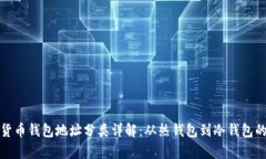加密数字货币钱包地址分