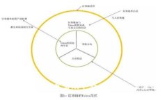 区块链硬件钱包与NFT：安
