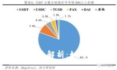 意大利银行数字货币钱包