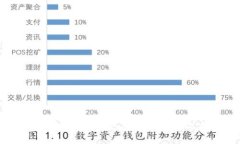 如何找回加密钱包密码：