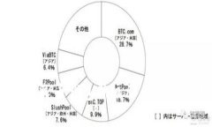 : 2023年数字人民币钱包升