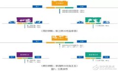   支付宝关闭数字货币钱包