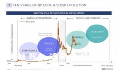 2023年最佳5款区块链钱包源