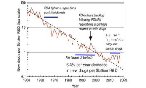   TP钱包提现到币安的最佳通道详解 / 
 guanjianci TP钱包, 币安, 提现, 加密货币 /guanjianci 

随着数字货币市场的快速发展，越来越多的人加入到加密货币的投资中。TP钱包作为一个多功能的去中心化钱包，为用户提供了便捷的管理和交易体验。而币安则是全球最大的数字货币交易平台之一。很多用户都会问，如何将TP钱包内的资产安全地提现到币安进行交易或变现呢？在本文中，我们将详细探讨TP钱包提现到币安的最佳通道，并提供具体的操作步骤和注意事项。

一、TP钱包简介
TP钱包是一个支持多种区块链资产的数字货币钱包，它允许用户方便地管理自己的数字货币，包括发送、接收和存储各种加密货币。TP钱包以其用户友好的界面和多种功能而受到用户的欢迎。它的去中心化特点使得用户对自己的资产有更高的掌控权。

二、币安平台的基本情况
币安成立于2017年，是全球最大的加密货币交易所之一，它提供了丰富的交易对和高流动性，受到了众多数字货币投资者的青睐。币安不仅支持现货交易，还提供了杠杆交易、期货交易等多种交易方式，帮助用户实现更好的投资回报。为了确保用户的资产安全，币安也采取了多种安全措施。

三、TP钱包提现到币安的步骤
将TP钱包中的资产提现到币安，需要遵循以下几步：

h41. 登录TP钱包/h4
打开TP钱包App，输入密码或通过指纹、面部识别登录到账户。

h42. 选择要提现的数字货币/h4
在钱包主页，您将看到您的所有资产，选择您希望提现到币安的数字货币。例如，以太坊（ETH）或USDT等。

h43. 点击“提现”按钮/h4
在选定的数字货币界面，点击“提现”或“发送”选项。

h44. 输入提现地址/h4
在此步骤中，您需要输入币安账户中接收该资产的地址。登录币安账户，找到“资金管理”或“充值”页面，复制该数字货币的充值地址。

h45. 输入金额并确认/h4
在TP钱包中输入您希望提现的金额，确认无误后提交提现请求。此时需要注意交易手续费。

h46. 等待网络确认/h4
提交提现请求后，TP钱包会处理您的请求，并在区块链网络上确认该交易。等待一段时间，您就能在币安账户中看到这些资产。

四、提现通道的选择
在提到提现通道时，通常我们指的是提现所用的区块链网络。TP钱包支持多种区块链网络，如Ethereum、BSC等。当您提现到币安时，选择合适的提现通道可以减少交易费用和确认时间。一般来说，ERC20（以太坊网络）和TRC20（波场网络）是比较常用的选择。

h41. ERC20通道/h4
如果您选择ERC20通道，则需要确保您在币安的资产充值地址也是ERC20地址。此通道的交易费用通常较高，但确认速度相对较快。

h42. TRC20通道/h4
选择TRC20通道可能会比ERC20便宜很多，因为波场网络的交易费用通常较低，且确认速度也很快。如果资产在波场网络上流动，可以考虑使用此通道。

五、可能遇到的问题及解决方案
在提现过程中，用户可能会面临各种问题。以下是一些常见的问题及其解决方案：

h4问题1：提现地址错误怎么办？/h4
如果您在TP钱包中输入了错误的提现地址，资金可能会永久丢失。在进行任何大额提现前，建议先进行小额的试单提现来确认地址的正确性。

h4问题2：提现状态长期未确认？/h4
在某些情况下，由于区块链网络拥堵，您的提现请求可能会遭遇确认延迟。在这种情况下，您可以通过区块链浏览器查看交易状态，确认是否有必要进行网络费的补充以提高确认速度。

h4问题3：提现手续费是多少？/h4
提现手续费取决于选择的网络和币种。例如，以太坊网络的交易费用通常较高，而波场网络的手续费则相对较低。具体费用可以在TP钱包提现页面查看。

h4问题4：币安未收到资金怎么办？/h4
如果您确定已经提交了提现请求，但币安账户仍未收到资金，您需要检查交易状态，确认资金是否已经在区块链上完成转账。如果转账已完成，但未显示在币安账户，建议立即联系币安客服进行查询。

h4问题5：如何提高提现速度？/h4
提现速度受多种因素影响，包括网络拥堵、手续费和交易设置。为了提高提现速度，建议在网络较为清闲的时段进行大额提现，并适当提高手续费设置。

六、总结
把资产从TP钱包提现到币安并不是一件复杂的事情，但需要用户对每个步骤和通道有清晰的认识。选择合适的提现通道、确认地址的正确性、了解交易手续费等方面都至关重要。同时，用户在遇到问题时也要及时寻求帮助，避免因操作不当而造成的资产损失。希望本文能够帮助到在数字货币投资中获得更好的体验。

通过以上的介绍，相信您对TP钱包提现到币安的流程和注意事项已大致了解。在快速发展的加密货币市场中，保持谨慎与警觉将会让您的投资之路更加平稳。