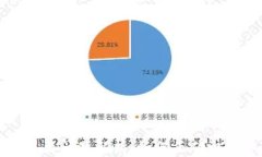 TP钱包中的美元显示问题解析：如何正确识别和使