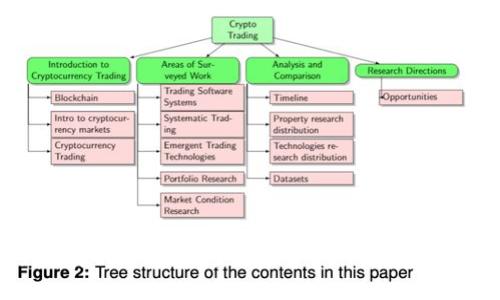 : TP钱包全面解析：一款集多功能于一体的数字资产管理软件