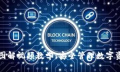 加密钱包规则图解视频教