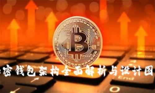 加密钱包架构全面解析与设计图示