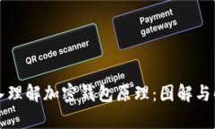 深入理解加密钱包原理：