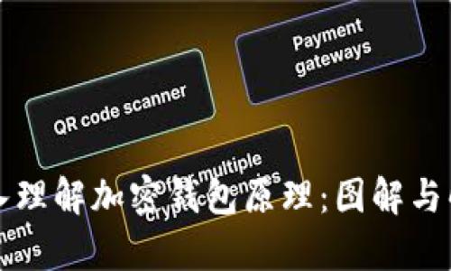 深入理解加密钱包原理：图解与解析