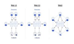 如何解决TP钱包闪兑待支付