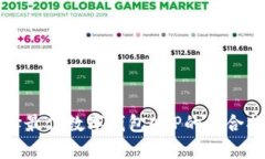 选择最佳数字钱包APP的综