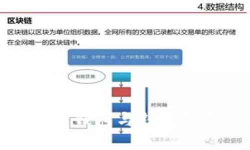 解读建行数字货币钱包与钱包编码的区别与用途