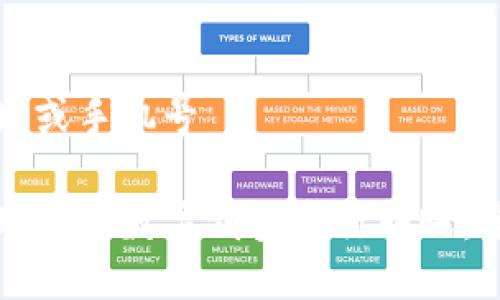 邮件地址或手机号

如何使用邮政数字钱包进行转账：全面指南