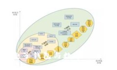 如何申请电子钱包与数字