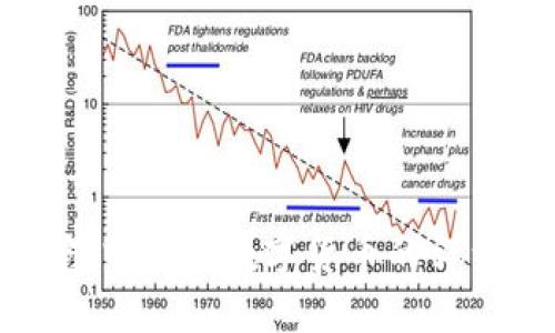 如何在TP钱包中充值数字货币的详细步骤与技巧