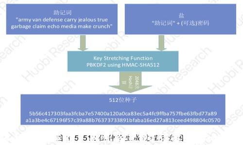 
加密货币钱包余额不足是什么意思？详解其影响及解决方法