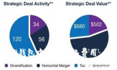如何在TP钱包中设置网络费用：全面指南