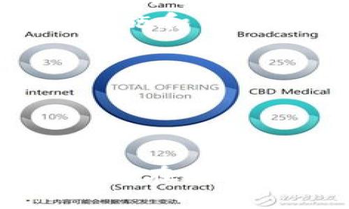    为什么TP钱包中没有BSV？深度解析与解决方案  / 

 guanjianci  TP钱包, BSV, 数字货币, 钱包安全  /guanjianci 

 TP钱包是一款广受欢迎的数字货币钱包，支持多种加密货币的存储和管理。然而，一些用户在使用TP钱包时发现没有BSV（比特币现金的一个分叉币），这让很多人感到困惑。本文将深入探讨为何TP钱包中没有BSV的原因，分析情况，并提供解决方案，同时，回答一些相关的问题，帮助用户更好地理解和使用数字货币钱包。

 TP钱包的概述
 TP钱包是一款多币种数字资产钱包，用户可以在其中安全地存储各种数字货币。TP钱包在安全性、易用性和支持币种范围方面备受用户喜爱。与其他钱包相比，TP钱包的用户界面友好，交易操作简单，兼具安全和便利，适合各类用户，不论是新手还是经验丰富的投资者。

 BSV简介
 BSV（Bitcoin Satoshi Vision）是比特币现金（BCH）的一种分叉币，创建于2018年，为了恢复中本聪（Satoshi Nakamoto）的原始比特币愿景，即通过扩展区块大小提高交易速度，降低交易费用。BSV的支持者认为，它能更好地实现比特币最初的设计初衷，具有较大的交易吞吐量。尽管如此，BSV的争议性以及与其他主流数字货币的平台兼容性也使得它在市场上并不如BCH和BTC广泛接受。

 为什么TP钱包不支持BSV
 有几个原因解释为什么TP钱包没有提供BSV支持。首先，TP钱包在币种选择上的策略通常依据市场需求与用户偏好。尽管BSV在某些圈子中有其支持者，但总体上其市场份额和流通性相对较低，导致钱包开发者可能未将其优先考虑。
 其次，BSV因其与比特币和比特币现金的分叉关系，伴随着较大的争议和不确定性。许多主流钱包和交易平台由于对法律风险和合规要求的考虑，可能会选择不支持BSV。第三，作为一个技术层面，TP钱包可能在其基础设施上需要额外开发投入来支持BSV，而这可能不符合其商业策略。

 用户应该如何操作？
 如果你是TP钱包的用户并希望在此平台上管理BSV，首先可以考虑以下几种办法:
 1. **寻找其他钱包**: 市面上许多数字货币钱包都有支持BSV的功能，例如Coinomi、Exodus或硬件钱包Trezor与Ledger等，寻找最适合自己的方案。
 2. **参与交易所**: 利用交易所进行BSV的买卖和存储。很多主流交易所都支持BSV，你可以把其他币种转换为BSV，并在交易所内管理你的数字资产。
 3. **社区参与**: 加入BSV相关的线上论坛、社群，获得最新的发展动向以便作出更好的投资决策。

 相关问题解答

 Q1: 为什么BSV不被广泛接受？
 BSV不被广泛接受的原因涉及多方面。首先，BSV的创建过程伴随着众多的争议。2018年时，比特币现金（BCH）进行了硬叉，分裂出BSV，而这个过程中就有不少的团队和个人携带不同的理念和目标进行竞争。至今BSV的领导团队和技术开发方向都引起外界较大的质疑和不信任。
 其次，BSV的市场接受度相对较低，尤其是在主流商家和支付服务商中，使用BSV的场合远不如BTC和BCH。这样的情况导致了BSV在生态系统中的支持者数量有限，也自然影响了其流通性和价值。
 此外，BSV的技术路线使其在许多用户眼中显得不够成熟，社区对于如何处理链上数据、交易的激烈讨论也让它的稳定性受到影响。相较于如比特币、以太坊等主流币种，BSV仍需要时间来证明其技术和价值所在。

 Q2: 如何选择数字货币钱包？
 选择数字货币钱包时，用户需要考虑几个因素。首先是安全性，选择那些长期以来受到用户信赖的钱包，确保私钥掌握在自己手中，而不是在第三方控制下。
 其次是用户体验，大家在使用过程中都希望拥有直观友好的界面，同时拥有良好的交易流畅度与速度。此外，要考虑钱包所支持的数字货币类型，如果你的投资组合多样，选择更广泛支持各类币种的钱包将会更为便利。
 第三，随时关注钱包的更新情况，兼容性和功能扩展。优秀的钱包通常会不断更新与改进，修复漏洞，支持更多币种等。因此，了解钱包的研发团队及其社区动态也是理智决策的重要部分。

 Q3: BSV与其他比特币分叉币的区别是什么？
 BSV作为比特币现金（BCH）的分叉币，与比特币（BTC）之间比较大，主要体现在技术制定和目标追求上。BSV的目标是实现中本聪的原始意愿，即尽量扩大区块大小、增加交易吞吐量。与此不同，BTC的核心开发团队一直致力于保持其网络的安全与去中心化，寻求通过Layer 2扩展解决方案实现网络承载能力的提升。
 在共识机制方面，BSV采取了更为激进的策略，允许更大的区块链，以此提升链上事务的处理速度与效率，而这种改进的同时也面临着网络安全性方面的风险。相较之下，BTC更为保守，专注于保持其在全球范围内作为最主流的数字货币地位，致力于增强用户的一致信任。

 Q4: 当前BSV的市场前景如何？
 当前BSV的市场前景被普遍认为较为复杂。首先，BSV在技术上拼搏的目标是想要打破交易速度与成本的瓶颈，但因其历史背景和争议性，使得比特币社区对其不够认可。尽管BSV在某些小圈子内部获得了一定的支持，但依然无法撼动BTC和BCH的市场地位，流通性相对欠缺。
 其次，市场上越来越多的监管政策影响著数字货币整体环境的发展。BSV若想获得更广泛的接受与应用，未来可能需要与某些法律条款进行应对，适应不断变化的政策红线。此外，BSV在技术实施和商业化场景的落地上也需不断提升，其长远的市场前景仍要依赖其自身的生态建设。

 Q5: 如何安全地管理自己的加密资产？
 要安全地管理加密资产，用户应该采取一些最佳实践。首先，使用硬件钱包来存储大额资产是个不错的选择，因为硬件钱包将私钥存放在离线环境中，降低了网络黑客攻击的风险。
 其次，确保使用复杂的密码，并定期更改，同时开启双重身份验证（2FA），为账户增加一道安全防线。此外，要避免在公共网络中进行交易，谨防信息被窃取、篡改。
 此外，用户应该对不同的数字资产进行合理分配，不要把所有资产集中在一个钱包中，分散风险。最后，不定期查看交易记录及私钥的使用情况，根据市场动态调整持仓和管理方向。

 本文围绕“为何TP钱包没有BSV”及其相关信息进行了深入分析，希望对TP钱包的选择和BSV的背景有所帮助。通过积极参与到数字资产的管理中，做到安全、科学地投资和操作，进一步提升用户在数字货币领域的实践能力。