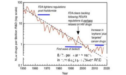   TP钱包：如何保障其连接稳定性与安全性 / 
 guanjianci TP钱包, 区块链, 钱包安全, 断网风险 /guanjianci 

### TP钱包的基础介绍

TP钱包是一款基于区块链技术的数字货币钱包，主要为用户提供安全、便捷的资产管理服务。用户可以通过TP钱包存储、发送和接收各类数字资产。同时，TP钱包也提供了与去中心化金融（DeFi）的互动能力、加入各种区块链项目的机会等多种功能。由于区块链的特性，TP钱包的安全性、易用性和网络连接，都对用户体验至关重要。

### TP钱包是否会断网？

TP钱包本身并不会“断网”，因为它是客户端软件，用户的网络连接取决于他们的互联网服务提供商（ISP）以及他们所使用的网络环境。TP钱包与区块链的交互是基于网络的，因此一旦用户的网络连接不稳定或者中断，自然会影响到TP钱包的使用。

尽管TP钱包功能强大，但用户在使用过程中还是会面临可能的网络不稳定问题，这主要表现在以下几个方面：

1. **网络环境的影响**： 
   如果在公共网络、信号不强的地方，或者网络受到干扰，用户可能会体验到网络连接的延迟或中断。这可能会导致TP钱包无法及时与区块链网络交互，影响交易的执行。

2. **服务器的影响**：
   TP钱包的某些功能可能依赖于第三方服务器，而这些服务器的稳定性也会影响用户体验。如果服务器出现问题，用户也可能会面临使用不畅的现象。

3. **区块链网络的拥堵**：
   即使用户的网络连接正常，区块链本身的状态也可能影响TP钱包的使用。如果区块链网络拥堵，交易确认的时间可能会延长，从而对用户的体验造成影响。

### 如何提升TP钱包的稳定性？

#### 保持良好的网络环境

使用TP钱包时，尽量选择一个网络畅通的环境，如家庭中的光纤网络或企业的稳定网络。在使用公共网络时做好安全防护，确保连接的安全性和稳定性。

#### 使用VPN服务

在某些地区，使用VPN可能会提升网络连接的稳定性和安全性，保护用户的隐私和信息。通过VPN，可以避免因地理位置限制而对网络质量造成的影响。

#### 定期检查更新

随时保持TP钱包的更新，利用开发者推出的最新版本，来确保软件的正常运行和安全性。这不仅能改善钱包的使用体验，还能修复可能存在的bug，确保在网络不稳定时能尽可能正常使用。

### 问题一：TP钱包的安全性如何保障？

TP钱包的多重安全防护措施

TP钱包为用户提供了多重安全机制，以确保用户的数字资产安全。以下是一些主要的安全保障措施：

1. **私钥分离**：
   TP钱包采用私钥分离技术，用户私钥存储在本地设备上，而非云端或第三方服务器。这意味着即使网络服务遭到攻击，用户的私钥也是安全的，防止用户资产被盗。

2. **多重签名**：
   对于大额交易，TP钱包支持多重签名功能，用户在进行交易时，需要多个私钥共同进行签名才能执行交易。这对于保障大额资产转移具有重要保障作用。

3. **生物识别技术**：
   现代TP钱包平台往往增加了生物识别认证（如指纹、面部识别等）作为登录或交易的二次验证，进一步增强安全性，让用户在网络连接不稳定的情况下，也能确保交易安全。

### 问题二：如何确保TP钱包中的数字资产不会丢失？

妥善管理数字资产

尽管TP钱包提供了强大的安全功能，但用户自身的管理能力同样重要。以下是保管数字资产的一些建议：

1. **安全备份私钥**：
   用户应定期备份钱包的私钥，并将备份存储在一个安全的位置。很多用户选择将其物理记录，并将其放置于安全的地方以防丢失。

2. **启用钱包保险**：
   一些TP钱包提供了资产保险的服务，用户可以自愿选择，确保在一定条件下可以得到补偿。如果网络故障出影响，用户资产不会有任何损失。

3. **教育培训**：
   了解如何使用TP钱包、区块链的基本知识，确保在处理数字资产时不犯常识性错误。参加社区讨论、阅读相关书籍、学习在线课程等都是极好的选择。

### 问题三：TP钱包如何与区块链网络相连接？

TP钱包的连接机制

TP钱包通过网络接口与区块链网络连接，下面具体介绍其连接的方方面面：

1. **节点连接**：
   TP钱包通过连接到区块链的节点进行交易确认。节点可以是公共节点或私有节点，用户可以根据需要选择最适合的连接方式。

2. **API调用**：
   TP钱包在与区块链互动时，通常会调用区块链的API，进行交易的发起、查询、签名等操作。这样一来，用户可以实时了解交易的状态和进度。

3. **网络协议**：
   TP钱包使用特定的网络协议（如REST API或WebSocket）进行数据交换。无论是在发送还是接收数据时，都能保证信息的安全与完整。

### 问题四：TP钱包与其他数字钱包有何区别？

TP钱包特色一览

虽然市场上有多种数字钱包可供选择，TP钱包却在安全性、易用性和功能多样性方面独具特点：

1. **用户友好性**：
   TP钱包在设计上非常重视用户体验，界面简洁、操作便捷，适合不同层次的用户使用。无论是新手还是有经验的用户，都能快速上手。

2. **多种资产的支持**：
   TP钱包支持多种数字资产的存储与管理，包括主流的BTC、ETH等，给用户提供了多元的选择。

3. **去中心化应用（DApp）兼容性**：
   TP钱包用户可以直接通过其界面访问多种DApp，方便用户在DeFi、NFT等新兴领域的参与，给用户带来更多的投资机会。

### 问题五：使用TP钱包时的常见问题与解决方案

常见问题的解决办法

在使用TP钱包时，有些用户可能会遇到各种问题，以下是一些常见问题及其解决方法：

1. **交易延迟**：
   在网络拥堵时，交易可能会延迟。此时用户可以选择稍后再试，或查看区块链网络状态，以了解当前的交易确认时间。

2. **无法连接服务器**：
   若钱包提示无法连接服务器，用户可以尝试重启应用、检查网络连接，或尝试切换到不同的网络环境。

3. **找回丢失的私钥**：
   若意外丢失私钥，可以检查是否有备份，恢复私钥的唯一途径是通过备份文件恢复。如果没有备份，私钥是无法恢复的。

### 结论

TP钱包作为一款数字资产管理工具，虽然不会因自身原因“断网”，但用户的网络环境会直接影响到其使用体验。确保良好的网络连接、定期更新钱包软件、掌握安全使用技巧，都对保障用户资产安全和提升用户体验至关重要。同时，方便、易用且安全的TP钱包，为用户提供了参与区块链世界的绝佳机会。