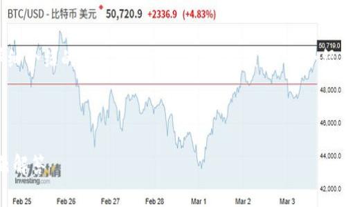 由于请求的字数较多，以下是结构化的草稿，包括、关键词、详细介绍的框架以及相关问题示例。详细介绍部分可能会被简化以节省空间，您可以根据此结构进行扩展。


schema
   全面解析TP钱包1.3.3版本：新功能、使用指南与常见问题解答