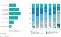 TP钱包可以创建多少钱包？