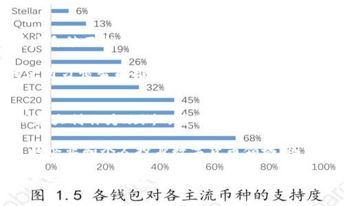 baioti意大利银行数字货币钱包全面解析：现状、优势与未来展望/baioti
意大利银行, 数字货币, 电子钱包, 区块链技术/guanjianci

近年来，随着数字货币和区块链技术的迅猛发展，全球的金融机构纷纷开始探索数字货币钱包的可能性。意大利银行作为欧洲金融体系的重要组成部分，也在主动适应这个新兴趋势。数字货币钱包不仅仅是一个存储和管理数字货币的工具，它在推动金融创新和提升用户体验方面扮演了重要角色。本文将深入探讨意大利银行的数字货币钱包，包括其功能、优势以及未来发展方向。

一、意大利银行数字货币钱包的概述

意大利银行的数字货币钱包是一种基于区块链技术的数字资产管理工具，用户可以通过该钱包进行数字货币的存储、发送和接收，同时还能够与其他金融服务进行整合。这种钱包的设计旨在满足现代用户对安全、便捷和高效的需求。

该钱包的主要功能包括：
ul
    li安全存储数字货币：用户可以将多个数字货币存入钱包，确保资产的安全性。/li
    li快速交易：借助区块链技术，用户可以实时发送和接收数字货币，无需传统银行的繁琐手续。/li
    li实时汇率转换：用户可以随时查看各类数字货币的汇率，便于进行交易决策。/li
    li多种支付方式：与实体商户的合作，使得数字货币能够支持线下和线上支付。/li
/ul

二、意大利银行数字货币钱包的优势

意大利银行的数字货币钱包在市场上具有多重优势，这些优势吸引了越来越多的用户及投资者。

h41. 安全性/h4
安全性是用户选择数字货币钱包时最关心的因素之一。意大利银行采用了多重安全机制，包括数据加密技术、两步验证及生物识别技术，确保用户资产不受恶意攻击和盗窃。

h42. 便捷性/h4
相较于传统金融体系，数字货币钱包在交易上具有无与伦比的便捷性，用户只需通过手机或电脑，即可随时随地进行交易，消除了地理限制。

h43. 低交易成本/h4
通过智能合约和区块链的应用，意大利银行的数字货币钱包能够降低交易成本，提高交易效率，用户可享受更低的手续费。

h44. 跨境交易/h4
意大利银行的数字货币钱包不仅支持本地交易，还支持全球范围的跨境交易，用户可以直接使用数字货币进行国际支付，避免了高额的汇率转换费用。

h45. 用户体验/h4
凭借直观易用的界面和丰富的功能，意大利银行的数字货币钱包能够提升用户的整体体验，吸引更多新用户的加入。

三、意大利银行数字货币钱包的技术基础

意大利银行的数字货币钱包项目依赖于先进的区块链技术。这种技术不仅保证了数据的透明性和不可篡改性，还有效提高了处理速度和效率。

区块链技术的核心特点包括：
ul
    li去中心化：网络中没有单一的控制方，降低了系统性风险。/li
    li透明性：所有交易都记录在区块链上，任何人都可以进行查阅，提升了信任度。/li
    li高效性：比传统系统更加迅速便捷，用户可以在几秒内完成交易。/li
/ul

四、意大利银行数字货币钱包的监管挑战

虽然数字货币和区块链技术在全球范围内逐渐被接受，但在意大利及欧洲市场，监管仍是一个重要问题。各国政府对于数字货币的态度各有不同，这对意大利银行的数字货币钱包来说，既是挑战也是机遇。

意大利银行正在与政府机构和监管部门紧密合作，积极应对以下几个监管挑战：
ul
    li合规性：确保数字货币钱包的运作符合当地的法律法规，包括反洗钱和客户身份识别等方面。/li
    li用户保护：制定相关措施保护用户的隐私和资产安全，避免金融诈骗等风险。/li
    li市场波动：数字货币市场波动大，如何管理风险和提供稳定的服务是一个重要课题。/li
/ul

五、意大利银行数字货币钱包的未来展望

在全球数字货币采用率逐渐提高的背景下，意大利银行的数字货币钱包正面临巨大的市场机遇。未来，随着技术的进一步发展和用户需求的变化，意大利银行将不断和升级数字货币钱包的功能。

一些可能的未来发展方向包括：
ul
    li拓展数字货币种类：支持更多类型的数字货币及其交易。/li
    li与金融科技公司的合作：借助外部创新力量，不断改进用户体验。/li
    li引入智能合约：通过区块链技术的智能合约实现更复杂的交易功能。/li
/ul

相关问题解答

问题一：意大利银行数字货币钱包如何保障用户的资金安全？
在当今的数字经济中，安全性是用户选择金融产品的重要考量。意大利银行数字货币钱包采用严格的安全标准，包括数据加密、冷钱包存储、多重身份验证等措施，以保障用户的资金安全。

首先，数据加密技术确保用户的个人信息和交易数据在传输和存储过程中的安全，防止数据泄露。其次，意大利银行利用冷钱包存储用户的数字资产，冷钱包是离线存储的形式，大幅降低了被黑客攻击的风险。此外，用户登录账户需要经过两步验证，进一步增强安全性。银行还实施定期安全审计和风险评估，以识别潜在的安全隐患并采取相应措施。

问题二：意大利银行数字货币钱包如何实现快速交易？
意大利银行数字货币钱包通过采用区块链技术来实现快速交易。区块链技术的去中心化特点使得交易可以在网络内独立完成，无需经过传统银行系统的繁琐审核流程，这样就大大提高了交易速度。

具体来说，用户在数字货币钱包中发起交易时，系统会自动将交易信息打包成区块，并在网络中进行验证。这一过程通常只需几秒钟即可完成，相比传统银行系统的交易处理时间（通常需要数小时甚至更多），效率显著提升。同时，意大利银行还通过采用高效的共识机制，进一步交易过程，确保用户能够迅速完成交易。

问题三：数字货币的波动性如何影响用户使用意大利银行数字货币钱包的决策？
数字货币市场的波动性是用户在使用意大利银行数字货币钱包时需要重点关注的因素。由于数字货币的价值可能在短时间内发生剧烈变化，这对于用户的投资决策有着直接的影响。

首先，市场的高波动性可能会导致用户在选择何时买入或卖出时感到困惑，如何把握交易时机成为一项挑战。意大利银行可能会提供市场分析工具和实时行情更新，帮助用户更好地理解市场动态，以便做出明智的决策。

其次，波动性也可能使得投资者在使用数字货币钱包时对风险的承受能力产生不同看法。因此，意大利银行需要在用户教育方面下功夫，提供相关知识背景、风险提示及投资策略建议，确保用户在了解风险的情况下合理配置自己的资产。

问题四：意大利银行数字货币钱包的用户体验设计如何？
用户体验是意大利银行数字货币钱包设计的核心目标之一。为了使用户在使用过程中感到便捷、舒适，设计者需要从多个方面进行考虑。

首先，简洁直观的用户界面设计是关键。用户在使用时通常希望能够快速找到所需功能，过于复杂的操作过程可能导致用户流失。因此，意大利银行需通过用户测试，根据用户反馈不断APP界面与操作流程，以适应不同年龄层和技术水平的用户需求。

其次，提供丰富的功能是提升用户体验的另一个重要方面。例如，用户可以获得交易记录、账户管理、快速支付等功能。在此基础上，还可以植入个性化推荐机制，根据用户的使用习惯智能推荐相关功能，使用户在使用过程中获得更高的满意度。

问题五：意大利银行数字货币钱包的市场前景如何？
随着全球数字货币市场的蓬勃发展，意大利银行数字货币钱包的市场前景被普遍看好。数字货币已逐渐被大众所接受，越来越多的用户开始转向使用数字货币进行交易，而意大利作为欧洲的重要经济体，其金融市场潜力巨大。

此外，由于意大利银行在当地市场的品牌知名度及信任度，数字货币钱包将有更大的机会获得用户的青睐。此外，随着法律法规的完善，市场环境将更加成熟，从而吸引更多的企业和个人投身数字货币领域。因此，意大利银行数字货币钱包不仅面临挑战，也在未来的发展中拥有广阔的机遇。

总的来说，意大利银行的数字货币钱包沿着技术创新和用户需求的方向，不断调整其功能和服务，并以高度的安全性、便利性和合规性，捍卫其在市场中的地位。用户的反馈和需求变化将直接推动该钱包的发展，而意大利银行在此过程中如何顺势而为，将是未来最大看点。