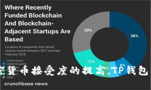   TP钱包：国内外用户的使用现状与分析 / 
 guanjianci TP钱包, 加密货币, 钱包使用, 国外用户 /guanjianci 

TP钱包是近年来随着区块链技术和加密货币的迅猛发展而崛起的一款数字钱包。它不仅能够存储和管理各类加密货币资产，还提供了一系列便捷的功能，例如去中心化交易、资产交换、DeFi应用等。随着全球对区块链技术的认可，TP钱包在国外用户中的普及程度也逐渐引起了人们的关注。本文将从多个角度探讨TP钱包在国外用户中的使用现状、功能特点、与其他钱包的比较等。

### 1. TP钱包的基本概述

TP钱包是一款由开发团队推出的多链数字货币钱包，支持以太坊、比特币、波场及其他多种区块链资产的管理。钱包的设计追求用户体验，操作简便，界面友好，使得无论是新手还是资深用户都能快速上手。

#### 1.1 主要功能

TP钱包的功能涵盖了以下几个方面：

- **资产管理**：支持多种主流币种，用户可以在一个平台上管理所有的数字资产。
- **去中心化交易**：用户可以直接在钱包内部进行去中心化交易，提高交易的安全性和私密性。
- **资产交换**：钱包内置数字资产兑换功能，用户可以方便地进行资产转换。
- **DApp浏览**：用户能够直接访问各类区块链应用程序（DApps），如DeFi工具、NFT平台等。

### 2. TP钱包的用户群体

随着加密货币的普及，TP钱包的用户也越来越多。从用户个体来看，TP钱包的使用群体主要包括投资者、开发者以及普通数字货币爱好者。

#### 2.1 国内用户

TP钱包在中国的用户基础相对较大。这与中国对于区块链技术的关注度和用户普遍的数字货币投资热情密切相关。许多用户通过TP钱包进行资产的存储与交易，充分利用区块链技术带来的便利。

#### 2.2 国外用户

近年来，随着加密货币市场的全球化，TP钱包在海外用户中的使用也日益增加。不少国外用户尤其是来自欧美和东南亚等地区的投资者选择TP钱包作为自己管理数字资产的工具。这部分用户通常对区块链技术和加密货币有一定的了解，倾向于使用多功能的钱包。

### 3. TP钱包的优势与劣势

TP钱包虽有不少优势，但也存在一些不足之处。在选择使用TP钱包前，用户应慎重考虑这些因素。

#### 3.1 优势

- **安全性**：TP钱包采用了多重加密技术，保障用户资产的安全。
- **多链支持**：用户能够在一个钱包中管理多种区块链资产，极大地方便了用户操作。
- **易用性**：良好的用户界面设计，使新手用户能够快速上手。

#### 3.2 劣势

- **用户反馈不足**：相较于一些老牌钱包，TP钱包的用户反馈和社区支持较少，用户在遇到问题时可能很难得到及时的帮助。
- **国际化语言支持有限**：虽然TP钱包在不断扩大其用户群体，但仍有部分语言支持不足的问题，影响了海外用户的使用体验。

### 4. 国外用户的偏好

在国外用户的使用偏好中，TP钱包凭借其丰富的功能和用户体验脱颖而出。

#### 4.1 功能完整性

许多国外用户在选择数字钱包时，首先考虑的是其功能的完整性。TP钱包不仅支持一般的资产管理，还集成了诸多区块链应用，满足了用户的多样化需求。

#### 4.2 交易费用透明

国外用户尤其看重交易费用的透明性。TP钱包的费用结构清晰，用户可以在交易前了解所有可能产生的费用，不会产生额外的成本。

### 5. 可能相关问题

对于TP钱包及其用户群体，有几个相关问题值得深入探讨：

#### 问题1：TP钱包在各国的监管政策如何？

##### 监管政策概述
各国对于加密货币及其相关应用的监管政策存在显著差异，这些政策将深刻影响TP钱包在不同地区的接受程度和使用频率。部分国家对加密货币采取相对开放的态度，允许用户自由买卖，而另一些国家则采取限制态度，禁止或严格控制加密货币交易。

##### 具体国家分析
例如，美国对加密货币的监管相对宽松，但要求用户在税务上申报收益。相比之下，印度曾经对加密货币持怀疑态度，最近虽有放宽趋势，但仍未完全开放市场。另一方面，欧洲一些国家如德国则将加密货币视为资产，征收资本利得税，这促使用户更谨慎地选择使用何种钱包。

#### 问题2：TP钱包的安全性如何保证？

##### 安全性特点
TP钱包在安全性方面采用了多重加密手段，确保用户的私钥和交易信息不会被非法访问。这些安全特性使得TP钱包在用户中获得了较好的口碑。

##### 安全漏洞与防范措施
然而，没有任何系统可以保证绝对安全。用户在使用TP钱包时，也应采取措施提升账户安全性，例如及时更新软件版本，开启双重认证等。同时，用户也要警惕各种网络钓鱼攻击，确保不泄露个人信息。

#### 问题3：如何选择最合适的数字钱包？

##### 选择标准
用户在选择数字钱包时，应考虑多个因素，包括安全性、支持的资产种类、用户体验和社区支持等。不同的钱包在这些方面的表现有所不同，因此了解各款钱包的优缺点至关重要。

##### 对比分析
例如，与TP钱包相似的其他钱包如Trust Wallet、MetaMask等也有其独特特点，用户可根据个人需求进行选择。此外，了解用户反馈、社区活跃度也是帮助决策的重要因素。

#### 问题4：TP钱包有哪些常见的使用误区？

##### 误区分析
许多用户在使用TP钱包时，可能会犯一些常见的误区，例如忽视安全性、不了解费率结构等。用户应该在使用前仔细阅读相关文档，并科学规划自己的资产配置。

##### 教育与提示
为了避免这些误区，建议用户多参加线上社区的讨论，从中学习最佳实践和其他用户的经验教训。增加自身的知识储备，是提高使用TP钱包安全性的重要途径。

#### 问题5：未来TP钱包的发展方向如何？

##### 技术创新与市场变化
随着区块链技术的持续发展，TP钱包在未来可能会朝着更智能化方向发展，例如集成人工智能推荐系统，帮助用户更好地管理资产。此外，随着去中心化金融（DeFi）、非同质化代币（NFT）等新兴领域的兴起，TP钱包也会随着市场需求进行功能更新和技术迭代。

##### 国际化与用户扩展
未来，TP钱包的国际化进程将进一步加速，通过支持更多语言、流行的支付方式等来吸引更多国外用户，拓展全球市场。这些策略将提升其在全球竞争中的优势。

### 结论

综上所述，TP钱包在国外用户中逐渐建立起了良好的用户基础。尽管在某些方面还存在不足，但其丰富的功能和良好的用户体验使其成为越来越多用户的选择。随着全球对加密货币接受度的提高，TP钱包的前景值得期待。无论在个人投资还是去中心化金融方面，TP钱包都有可能成为用户资产管理的重要助手。