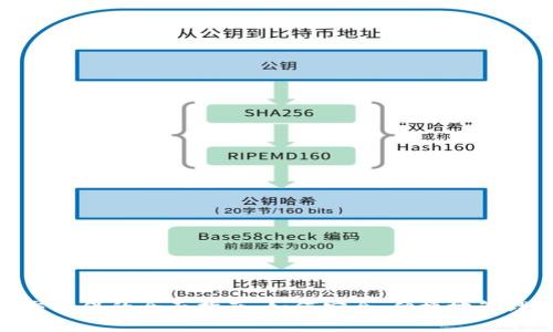 数字钱包交社保的全面指南：如何安全、便捷地管理你的社保