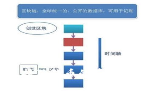 TP钱包支持狗狗币的存储与管理指南