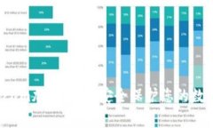 Telegram加密钱包：安全保护